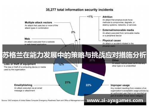 苏格兰在能力发展中的策略与挑战应对措施分析