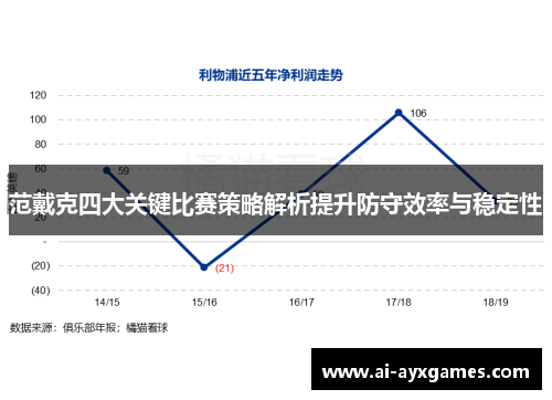 范戴克四大关键比赛策略解析提升防守效率与稳定性
