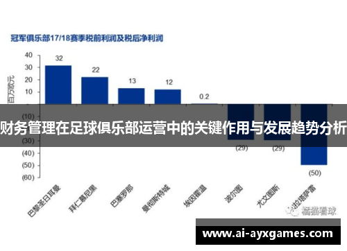 财务管理在足球俱乐部运营中的关键作用与发展趋势分析