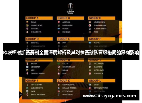 欧联杯附加赛赛制全面深度解析及其对参赛球队晋级格局的深刻影响