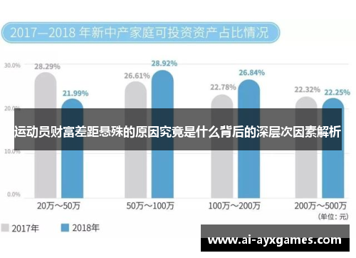 运动员财富差距悬殊的原因究竟是什么背后的深层次因素解析 运动员财富差距悬殊的原因究竟是什么背后的深层次因素解析
