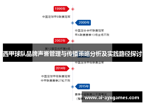西甲球队品牌声誉管理与传播策略分析及实践路径探讨