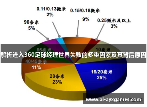 解析进入360足球经理世界失败的多重因素及其背后原因